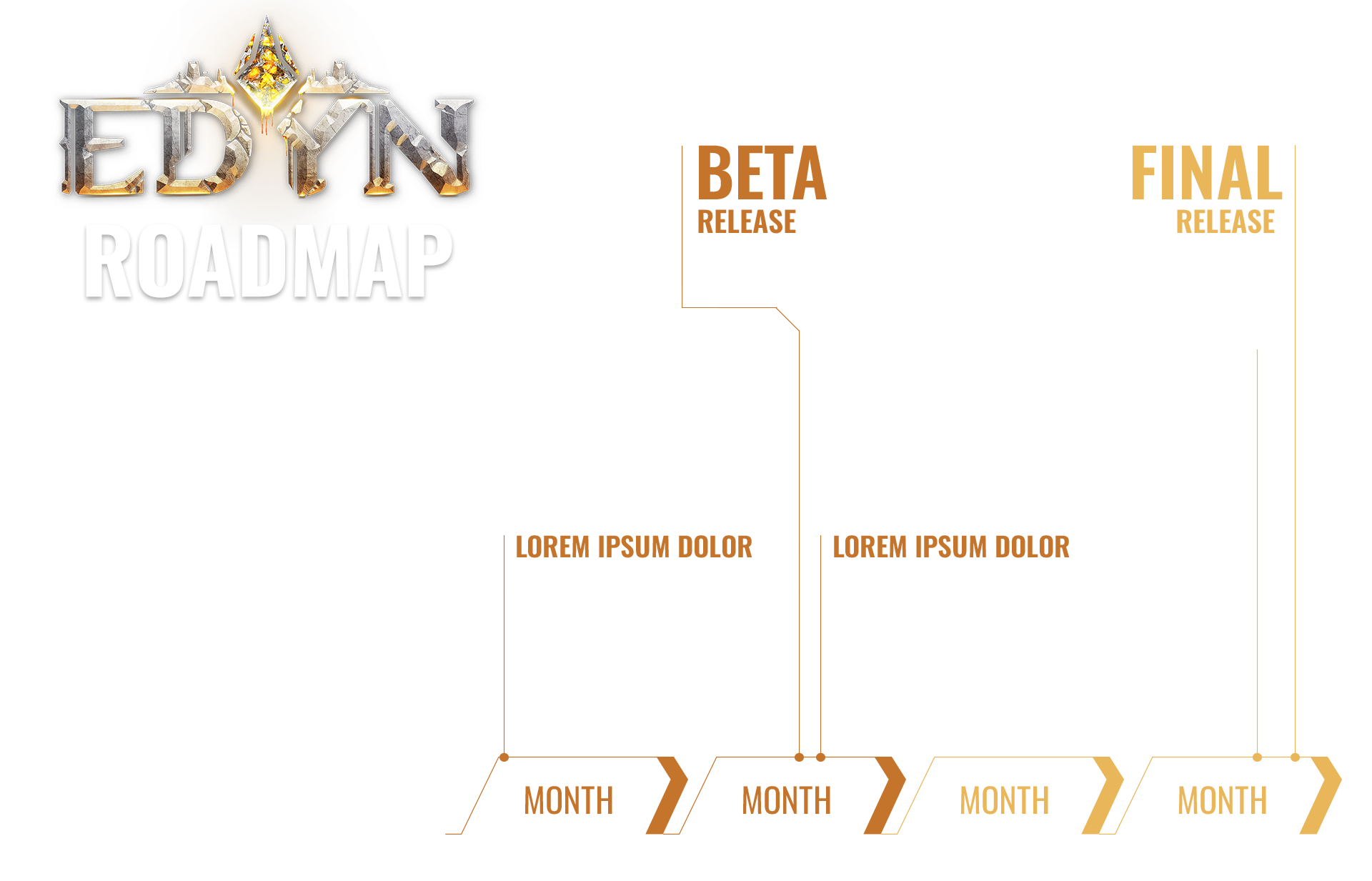 Edyn - roadmap